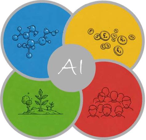 Materials “Economatics”: Combining Chemical, Financial, Environmental, and Social Factors Using Machine Learning