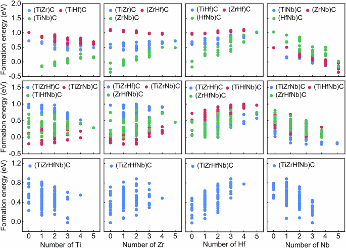 The coupling of carbon non-stoichiometry and short-range order in governing mechanical properties of high-entropy ceramics