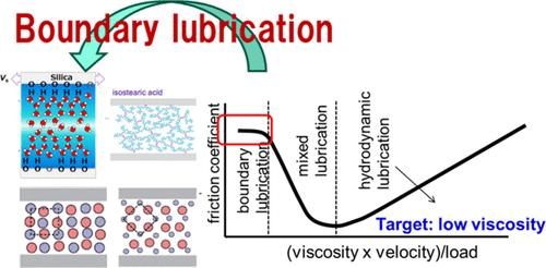 Confined Liquids Studied by Resonance Shear Measurement: Molecular Mechanism of Lubrication