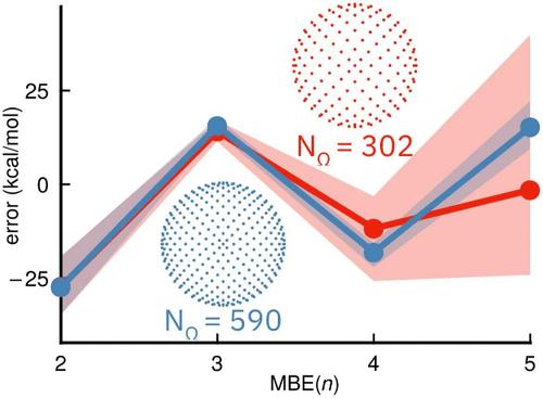 Untangling Sources of Error in the Density-Functional Many-Body Expansion