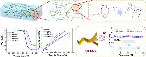 Modified silicone rubber with super-stretch and high-temperature resistance for liquid metal/elastomer composites with electrical insulation and strain-invariant electromagnetic shielding