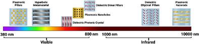 Optical Metasurfaces for the Next-Generation Biosensing and Bioimaging