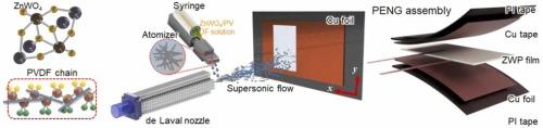 Strain gradient effect in ZnWO4-nanorod/PVDF piezoelectric nanogenerators prepared by supersonic cold spraying