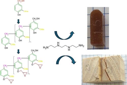 Renewable Phenolic Oligomers from Self-Acid Condensation of Vanillyl Alcohol and Vanillyl Alcohol/Lignosulfonate Mixtures for Use in Epoxy/Amine Thermosets