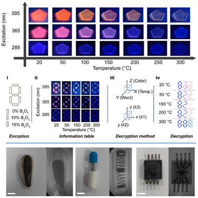 Defect Assisted Multicolor Luminescence in Borosilicate Photonic Glass for High-Level Anticounterfeiting and X-Ray Imaging