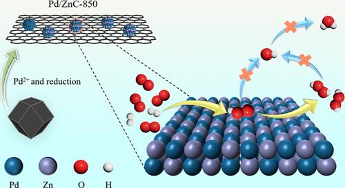 Intermetallic PdZn Supported on Porous Carbon Derived from ZIF-8 for Efficient Direct Synthesis of H2O2