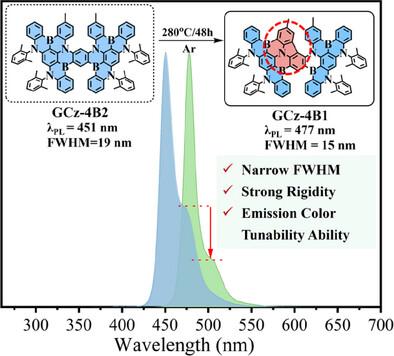 High-Temperature-Induced Fused Polycyclic Aromatic Multiple Resonance Emitters Exhibiting Narrowband and Pronounced Red-Shifted Emission