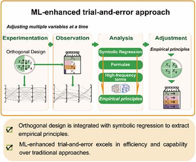 Machine-Learning-Enhanced Trial-and-Error for Efficient Optimization of Rubber Composites