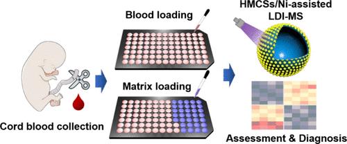 Hollow Mesoporous Carbon Nanospheres/Ni Hybrids Aid in Metabolic Encoding for COVID-19 Recovery Assessment in Mothers and Fetuses