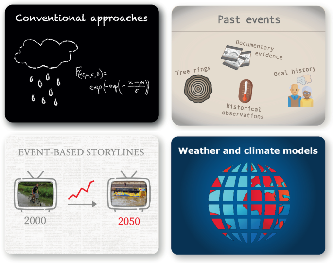 How to stop being surprised by unprecedented weather