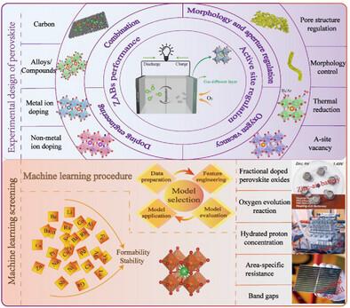 Advances and Challenges in Perovskite Oxide Design for High-Performance Zinc–Air Batteries: Integrating Experimental Strategies and Machine Learning