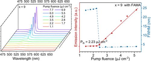 Low-Threshold Amplified Spontaneous Emission from Quasi-2D Lead–Bromide Perovskites for Lasing Applications
