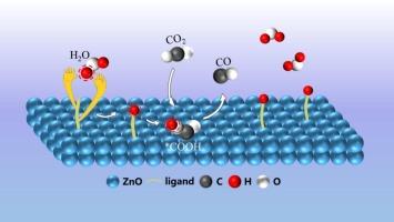 Electrocatalytic CO2 reduction promoted by catalyst-bound proton-abstracting ligands