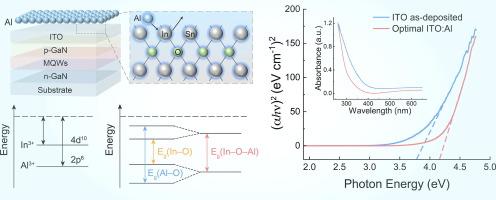 Bandgap tuning of aluminum-doped indium tin oxide for efficient light-emitting diodes