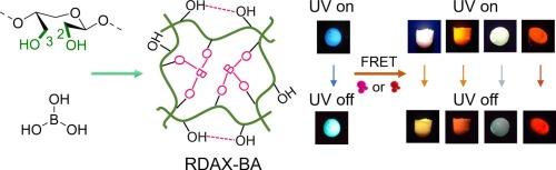 Full-color afterglows from nonconventional room temperature phosphorescence material realized by triplet-to-singlet Förster-resonance energy transfer