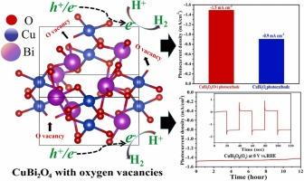 Nanorods-composed CuBi2O4 Film Photocathodes with Oxygen Vacancies Achieving Efficient and Stable Solar Water Splitting