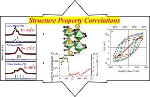 Engineering Room-Temperature Ferroelectricity in NaNbO3 via (Ba0.7Ca0.3)TiO3 substitution: A Combined Structural and Ferroelectric Investigation at Elevated Temperatures