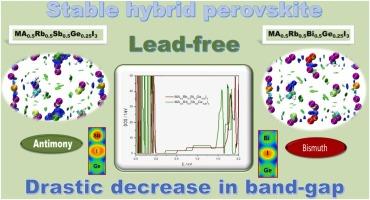Lead-Free Hybrid Perovskites: Structural and Electronic Analysis of MA0.5Rb0.5Bi0.5Ge0.25I3 and MA0.5Rb0.5Sb0.5Ge0.25I3