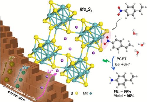 In Situ Li+ Intercalation into Nanosized Chevrel Phase Mo6S8 toward Efficient Electrochemical Nitroarene Reduction