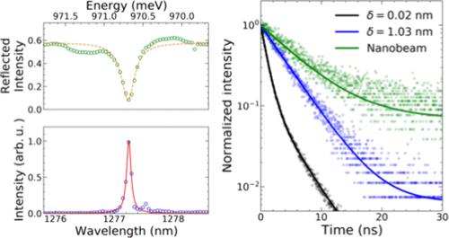 Bright Purcell-Enhanced Single Photon Emission from a Silicon G Center