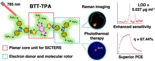 Molecular Engineering of a SICTERS Small Molecule with Superior In Vivo Raman Imaging and Photothermal Performance
