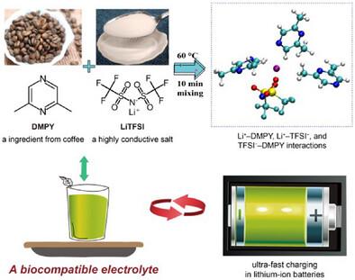A Biocompatible Deep Eutectic Electrolyte Enables Ultra-Fast Charging in Lithium-Ion Batteries
