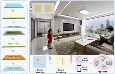 A Novel E-Sticker Based on Triboelectric Nanogenerators for Wireless Passive Communication