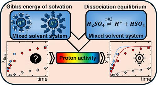 Predicting Proton Activity and Acid Dissociation Equilibria in Mixed-Solvent Systems, and Their Impact on Esterification Kinetics of Levulinic Acid