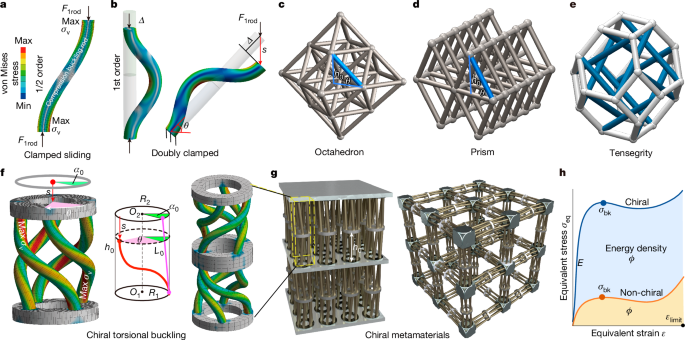 Large recoverable elastic energy in chiral metamaterials via twist buckling