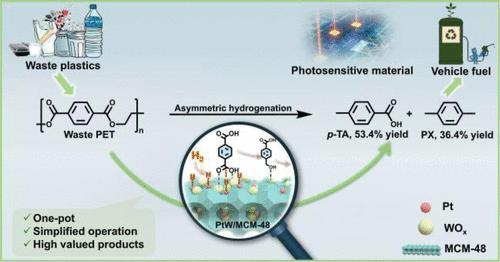 Selective Asymmetric Hydrogenation of Waste Polyethylene Terephthalate via Controlled Sorption through Precisely Tuned Moderate Acid Sites