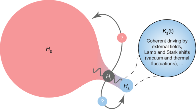 Observing time-dependent energy level renormalisation in an ultrastrongly coupled open system
