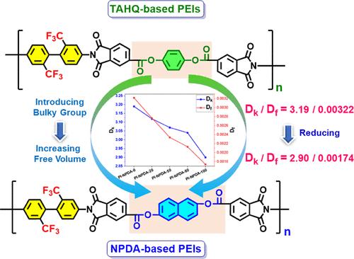 Achieving Low Dissipation Factors and Low Dielectric Constants via Thermally Stable Naphthalene-Based Poly(ester-imide)s with Fluorine Groups
