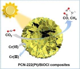 Construction of PCN-222(Pt)/BiOCl heterojunction with built-in electric field drive charge separation for enhanced photocatalytic performance