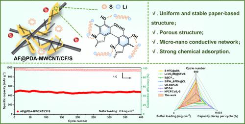 Micro-Nano Conductive Network Structured Aramid Paper-Based Self-Supporting Cathode Enhances Cycling Stability in Lithium–Sulfur Battery