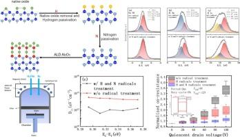 In situ hydrogen and nitrogen radicals surface modification of aluminum gallium nitride for high-performance aluminum gallium Nitride/Gallium nitride MIS-HEMTs fabrication