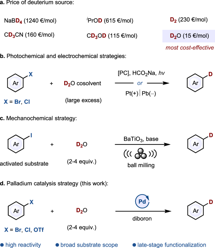 Pd-catalyzed deuteration of aryl halides with deuterium oxide