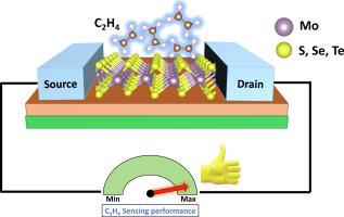 Highly efficient room-temperature ethylene sensing with molybdenum based transition metal dichalcogenides