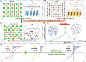 Superior energy-storage performance in BaTiO3-AgNbO3 binary relaxor via the competitions of multiple polar orders