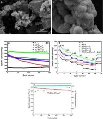 Preparation of multilayer core-shell WS2@CZIF-8@CZIF-67 and application in lithium-sulfur batteries