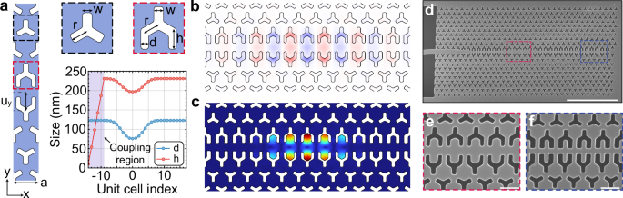 High photon-phonon pair generation rate in a two-dimensional optomechanical crystal