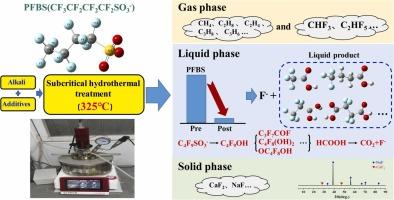 Theoretical and experimental insights into the degradation mechanism of PFBS under subcritical hydrothermal conditions