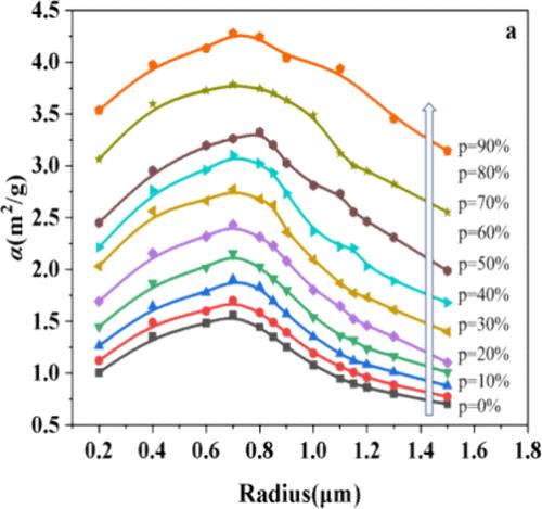 Simulation of Infrared Extinction Characteristics of Carbon Aerogel Particles