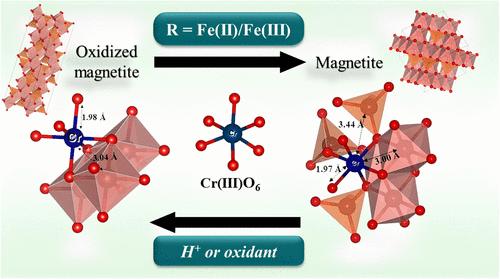 Magnetite Stoichiometry (Fe(II)/Fe(III)) Controls on Trivalent Chromium Surface Speciation