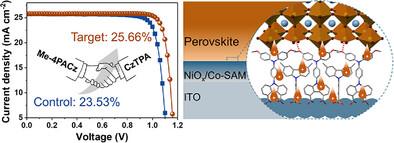 Fully Conjugated Co-Self-Assembled Monolayers for Efficient and Stable Inverted Perovskite Solar Cells