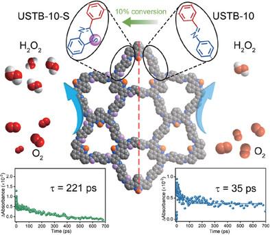 10% Conversion of Imine into Thiazole in Covalent Organic Frameworks for Efficient Photocatalytic H2O2 Generation
