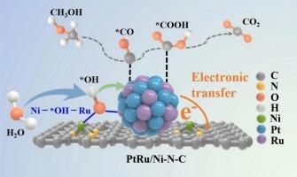 Ni-N-C support boosts PtRu sub-nanocluster for effective methanol oxidation reaction