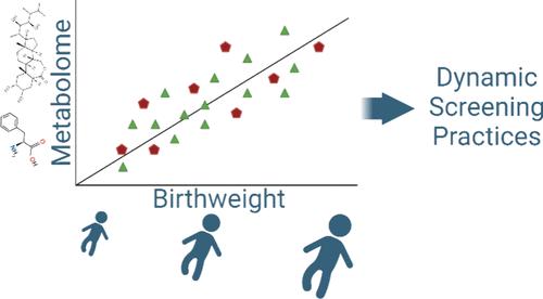 Beyond Targeted Newborn Screening: A Nontargeted Metabolomics Workflow to Investigate Birthweight–Metabolome Correlations