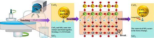 Preparation of CeO2 Polishing Powder and Its Performance and Mechanism for Chemical Mechanical Polishing of Optical Glass