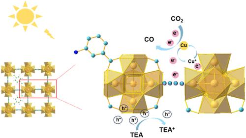Controlled Construction of Hierarchically Porous UiO-66 by Adjusted Partial Linker Thermolysis with Enhanced CO2 Photoreduction Activity