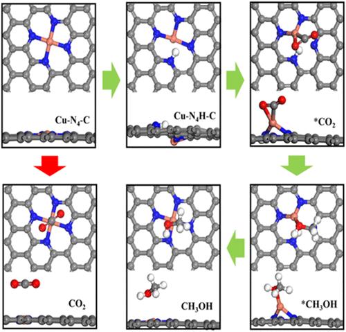CO2 Reduction Mechanism Based on a Partially Reduced Cu Single-Atom Catalyst: A First-Principles Study